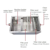 Séparateur de graisses 155 Litres PREMIUM - GOLDINOX